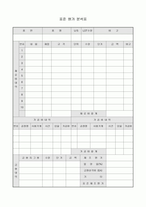 표준 원가 분석표