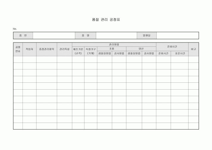 품질 관리 공정표