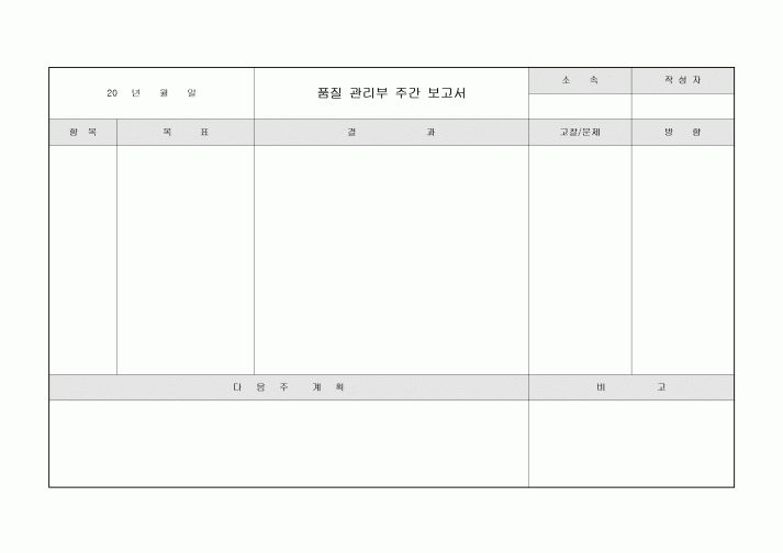 품질 관리부 주간 보고서