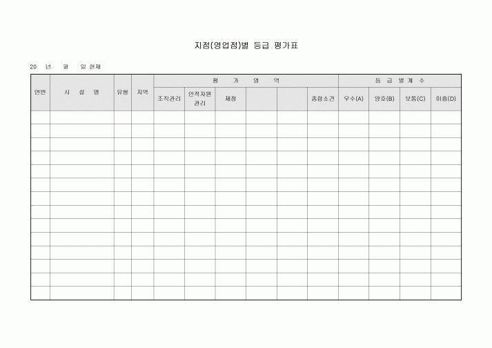 지점(영업점)별 등급 평가표