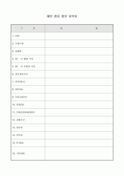 체인 점포 정보 요약표
