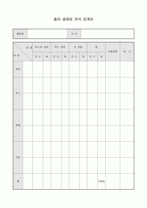 출하 클레임 분석 집계표