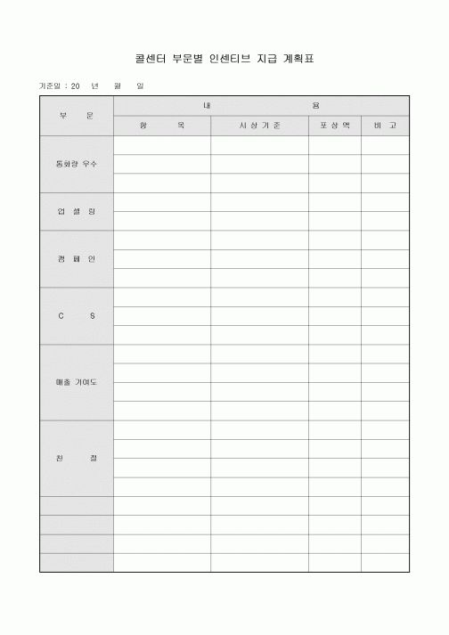 콜센터 부문별 인센티브 지급 계획표