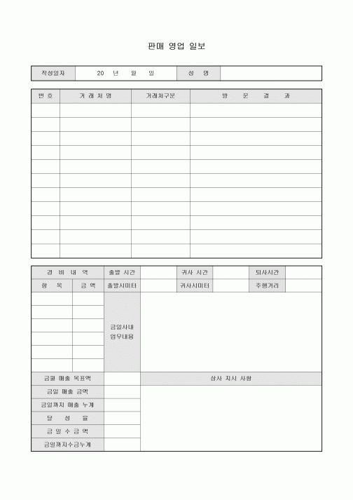 판매 영업 일보(경비포함)