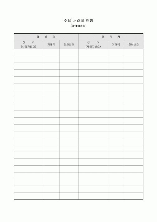 주요 거래처 현황(매입·매출처)