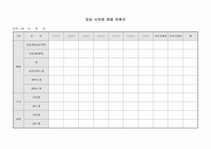 일일 사원별 매출 현황표