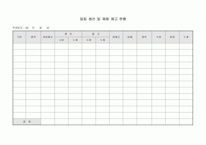 일일 생산 및 제품 재고 현황