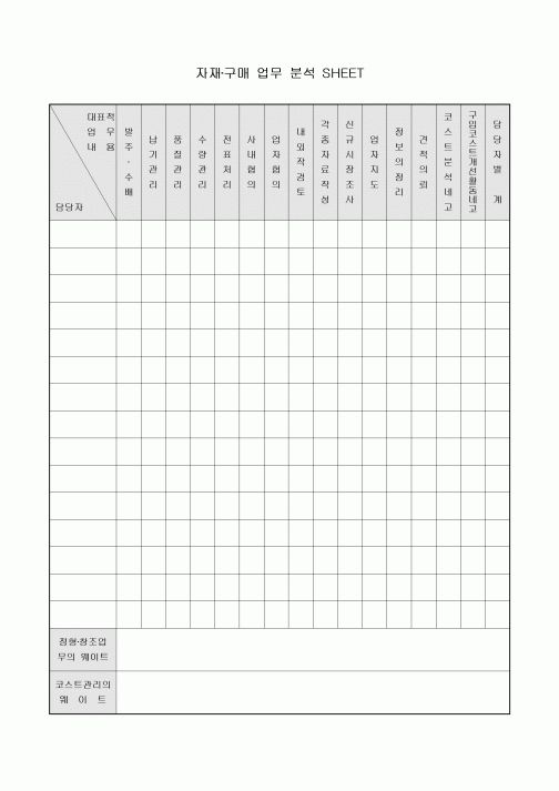자재·구매 업무 분석 SHEET