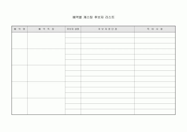 배역별 캐스팅 후보자 리스트