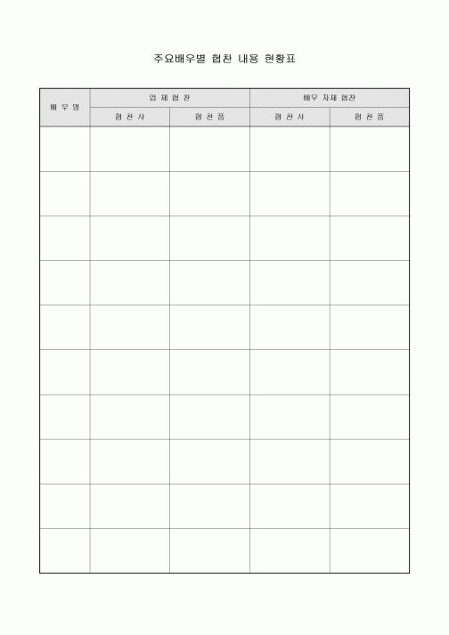 배우별 협찬내용 현황표