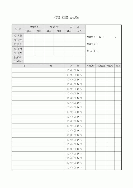 작업 흐름 공정도