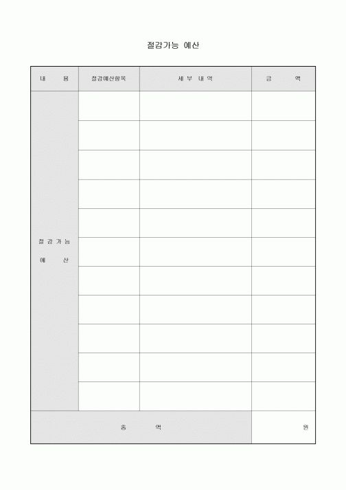 절감 가능 예산