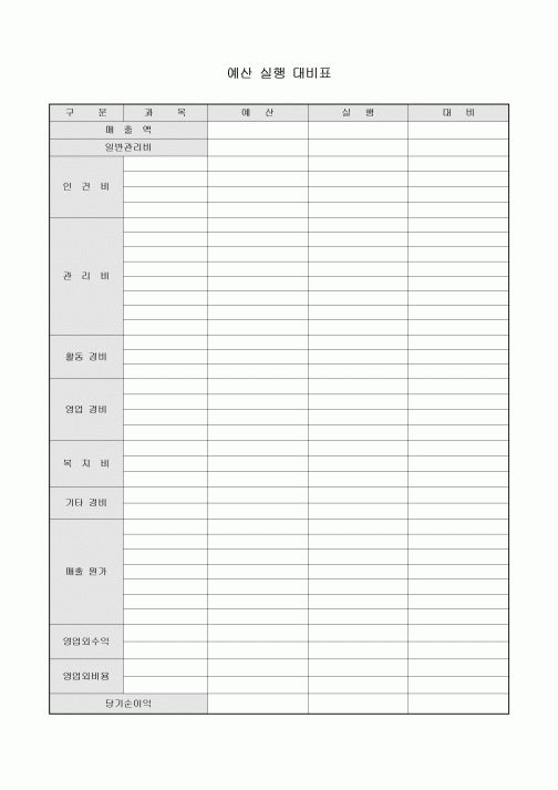 예산 실행 대비표