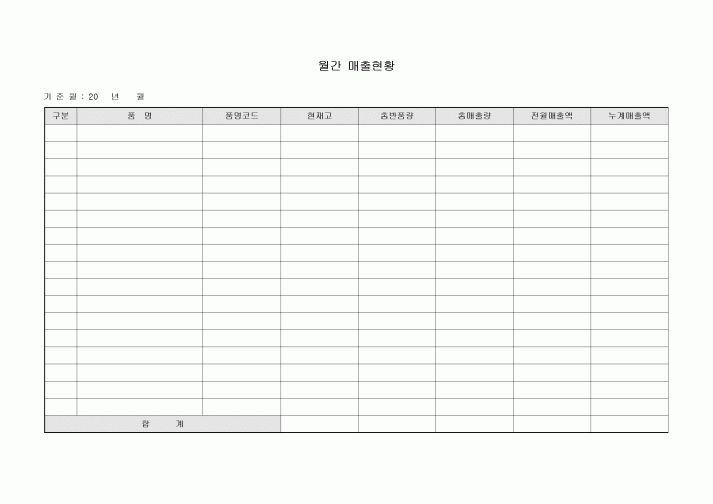 월간 매출 현황