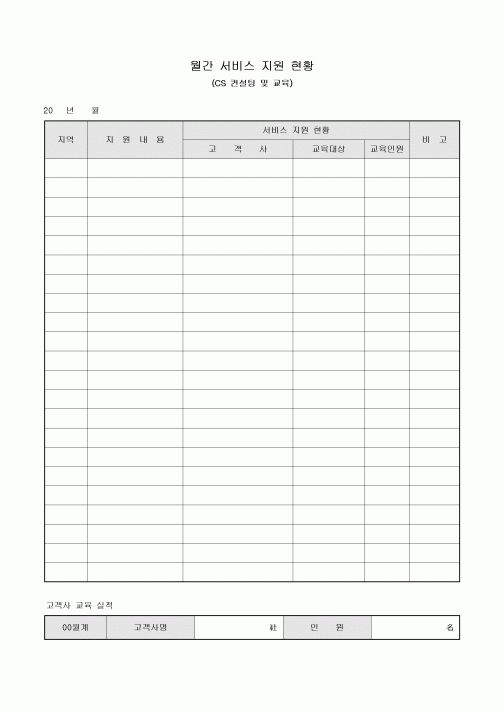 월간 서비스 지원 현황(CS 컨설팅 및 교육)