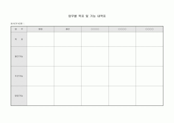 업무별 목표 및 기능 내역표