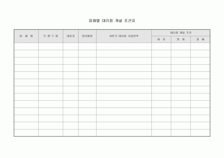 업체별 대리점 개설 조건표