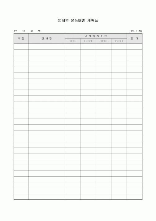 업체별 물품 매출 계획표
