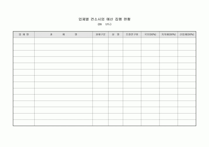 업체별 컨소시엄 예산 집행 현황(연간)
