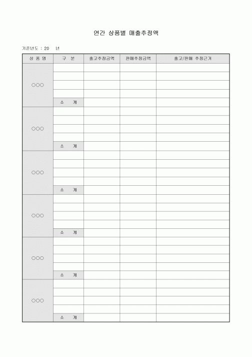 연간 상품별 매출 추정액