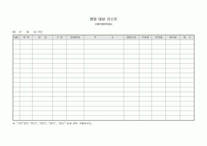 영업 대상 리스트(외식업·식당)