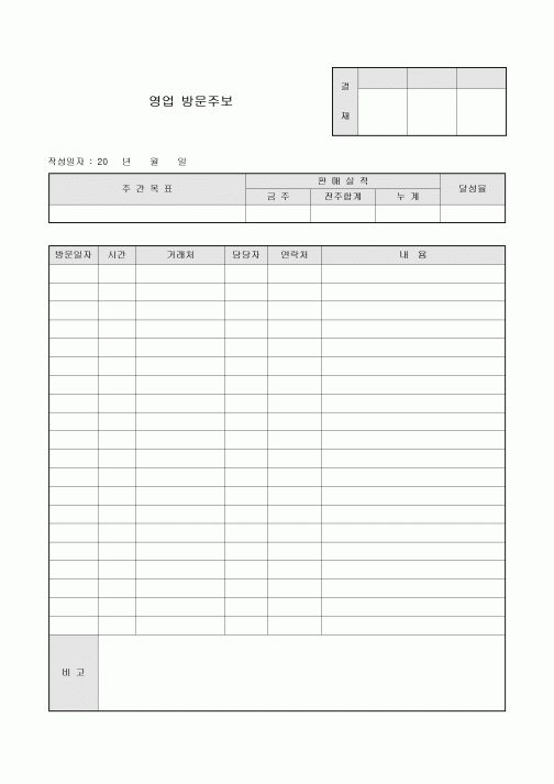 영업 방문 주보