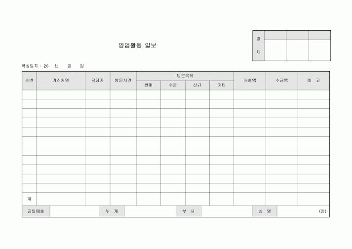 영업 활동 일보