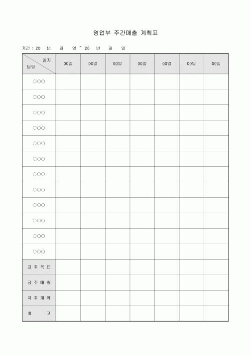 영업부 주간 매출 계획표