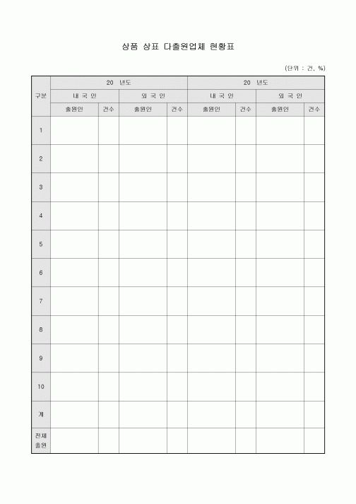 상품 상표 다출원업체 현황표