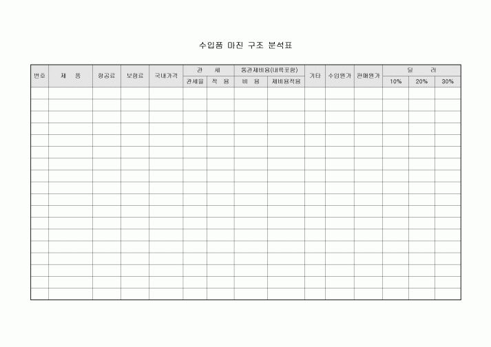 수입품 마진 구조 분석표