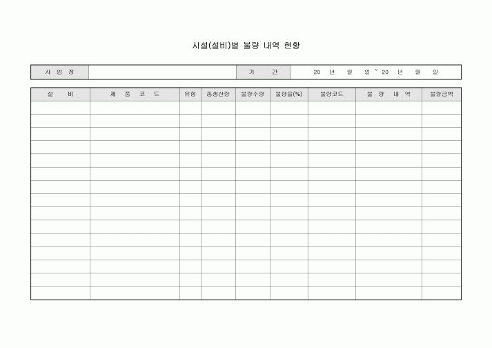 시설(설비)별 불량 내역 현황