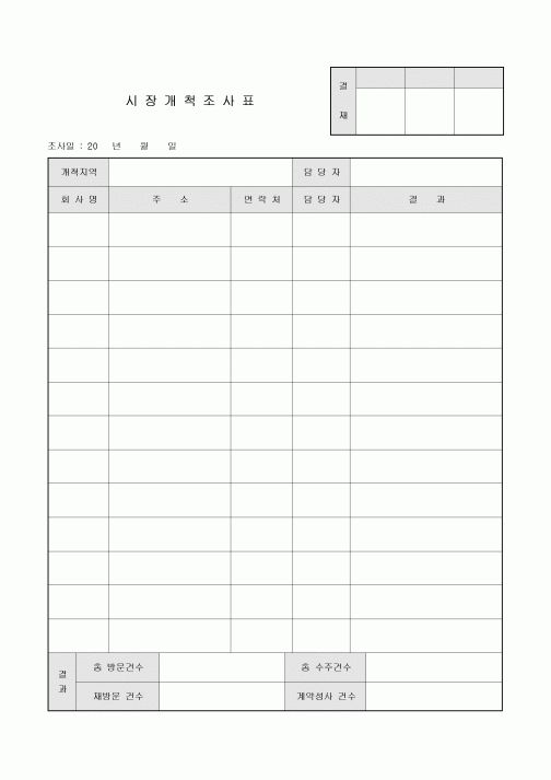 시장 개척 조사표
