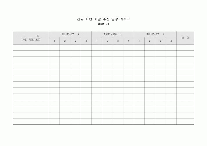 신규 사업 개발 추진 일정 계획표(3개년도)