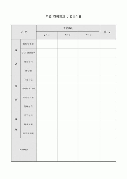 주요경쟁업체 비교분석표