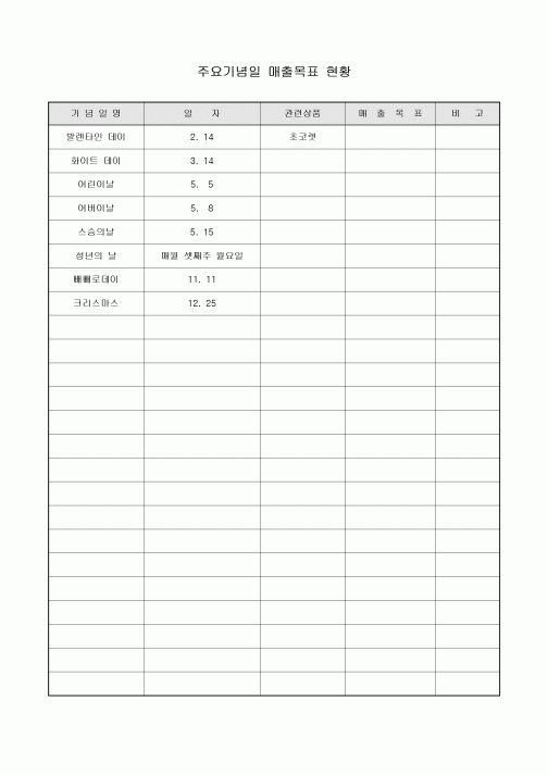주요기념일 매출목표 현황