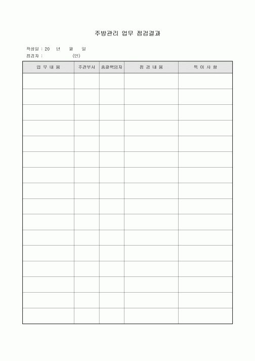 주방관리 업무 점검결과