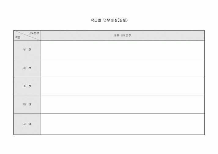 직급별 업무 분장(공통)