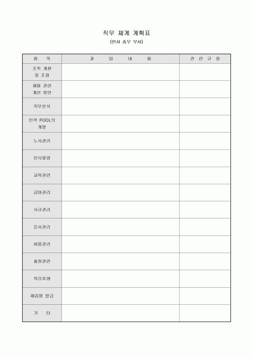 직무 체계 계획표(인사 총무 부서)