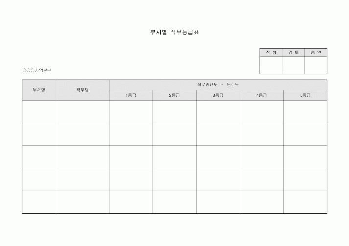 직무등급표(부서별)