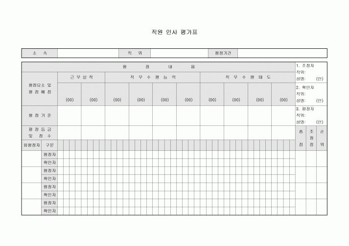 직원 인사 평가표