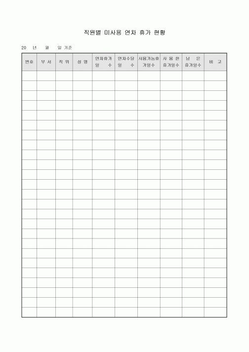 직원별 미사용 연차 휴가 현황