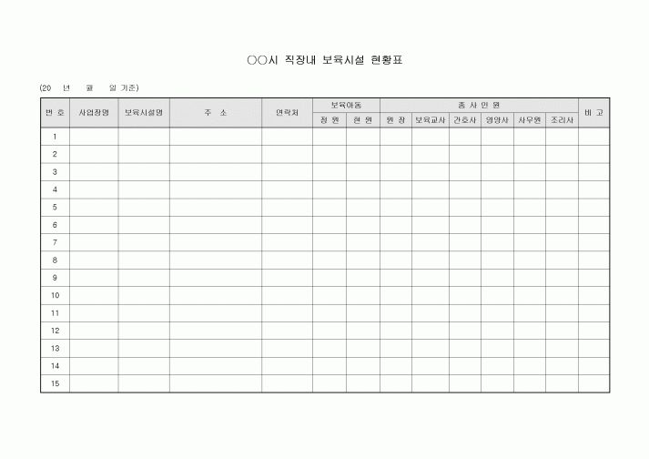 직장내 보육시설 현황표(지역내)