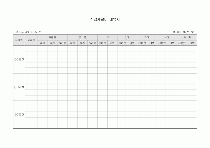 직접재료비 내역서(분기별)