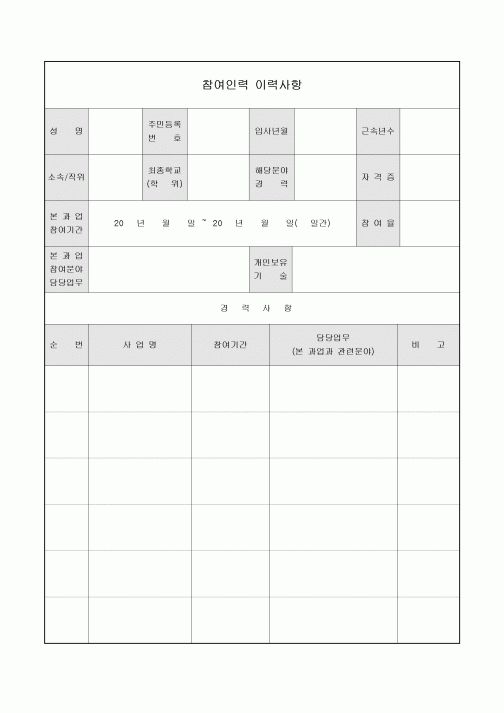 참여인력 이력사항(영상회의)