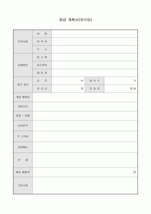 창업 계획서(외식업)