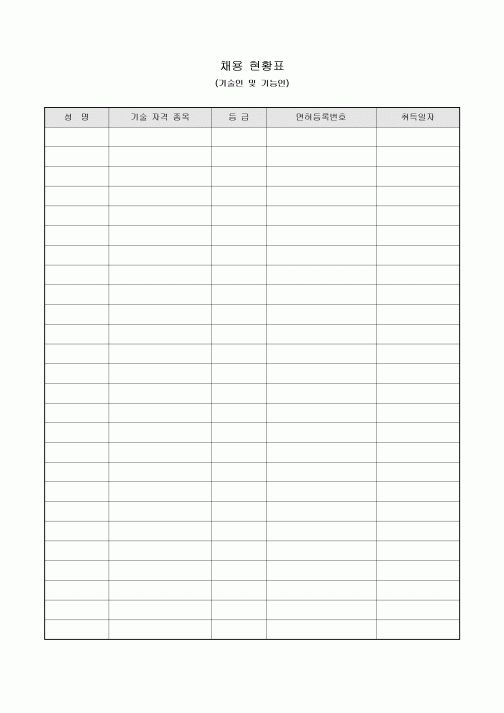 채용 현황표(기술인 및 기능인)