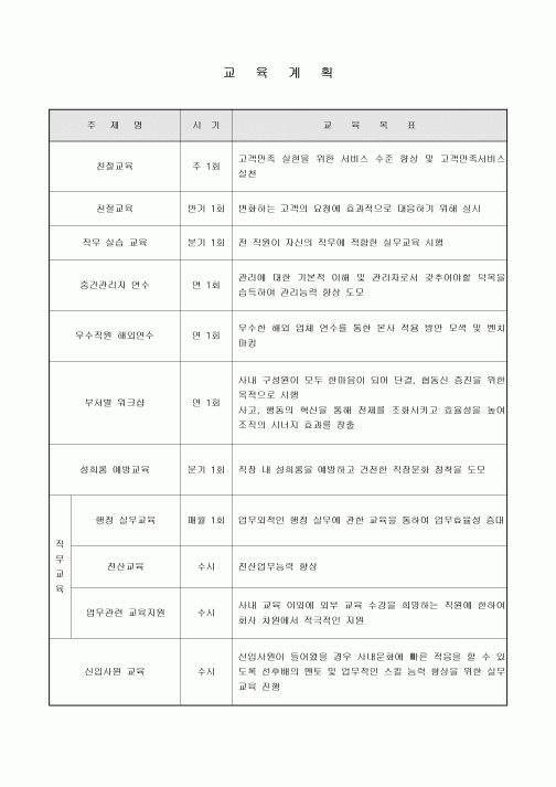 사내 교육계획
