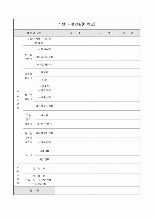 사업 구성현황(비목별)