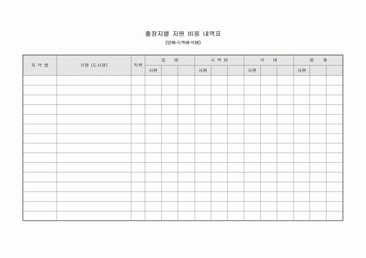 출장지별 지원 비용 내역표(일비·숙박비·식비)