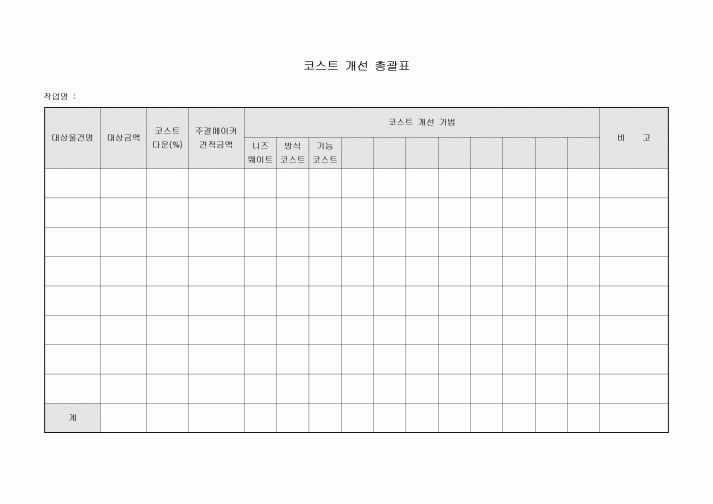 코스트 개선 총괄표